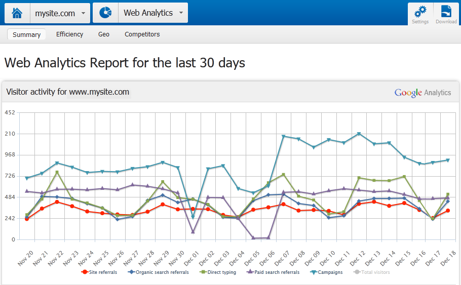 web analytics reporter small Free Web Analytics Reporting