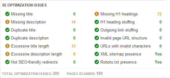 webceo-screenshot-seo-audit